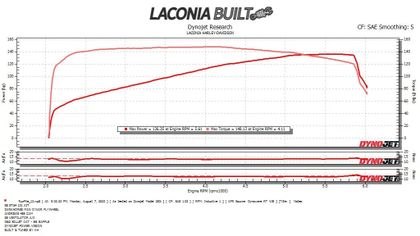 Arbre à cames Andrews 09251510