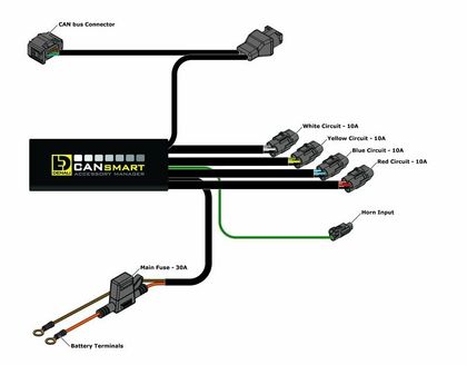 Faisceau Plug&Play Denali CANsmart N Gen II