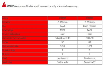Kit cylindre-piston Malossi ø68,5mm