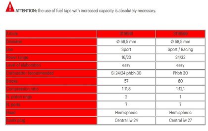 Kit cylindre-piston Malossi ø68,5mm