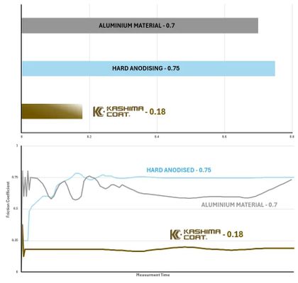 Moose Racing 13140841 Schokdemperlichaam