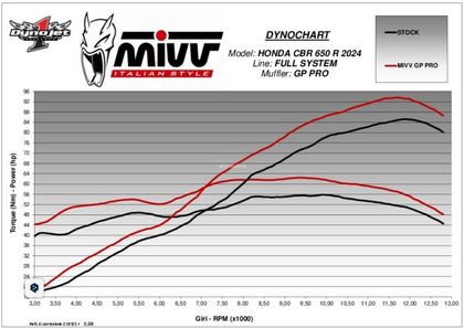 Mivv GP Pro Slip On Silencer
