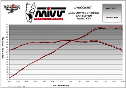 Mivv Exhaust X - M1 Full Line
