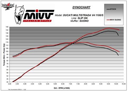 Silencieux Mivv Suono