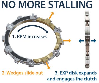 Rekluse EXP 3.0 SxS Kupplungssystem Kompletter Kupplungssatz