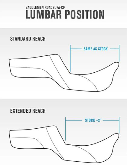 Selle confort SADDLEMEN Roadsofa
