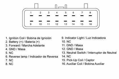 Boitier électronique Tecnium CDI