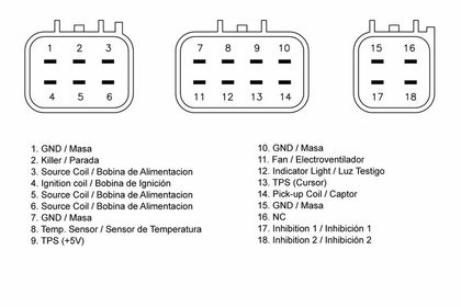 Boitier électronique Tecnium CDI