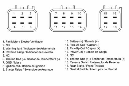 Boitier électronique Tecnium CDI