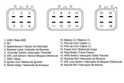 Boitier électronique Tecnium CDI