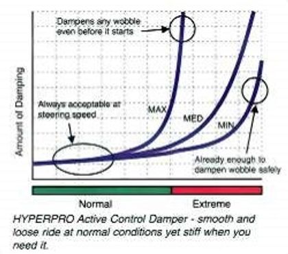 Touratech RSC with mounting kit - Black Steering damper