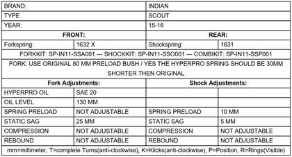 Touratech Black-T - Stage 1 progressive - Black Fork springs