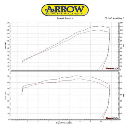 Collecteur Arrow Racing - Gris