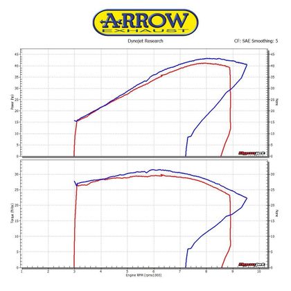 Collecteur Arrow Racing - Gris