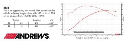 Arbre à cames Andrews 09251509
