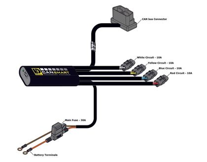 Denali CANsmart™ Kit DM Lichter
