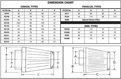 Filtre à air EBC 10113254 Universel Ref : FA00213A / 10113254 