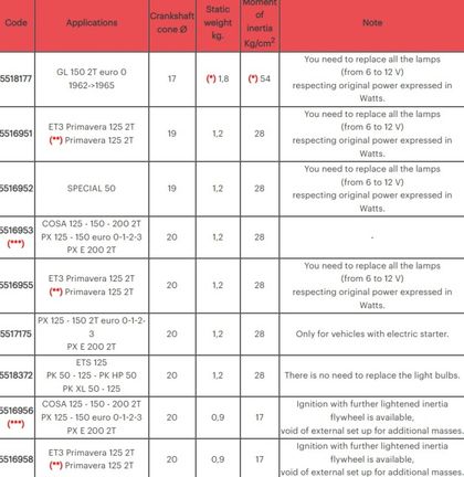 Rotor Malossi Allumage Vespower cône 20 - volant inertie kg 1,2