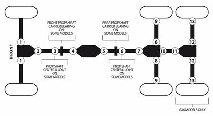 Moose Racing O-ring Kardanring