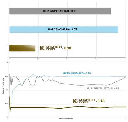 Corps amortisseur Moose Racing Absorbeur