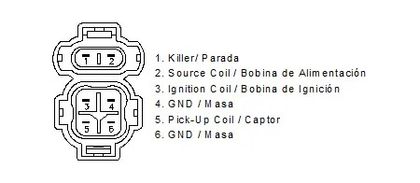 Bobine allumage Motoplat Boîtier CDI