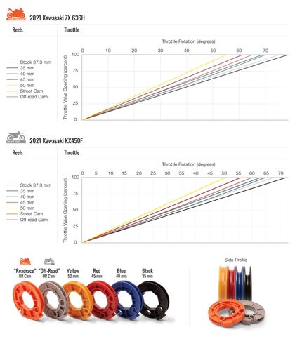 Motion Pro Rev3 Komplett-Drosselklappen-Kit Gasgriff Universell