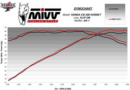 Silencieux Mivv AK - 1