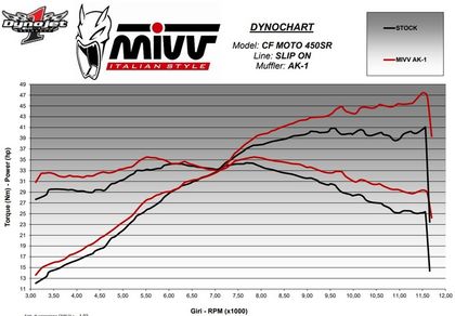 Mivv AK - 1 Slip - On Geluiddemper