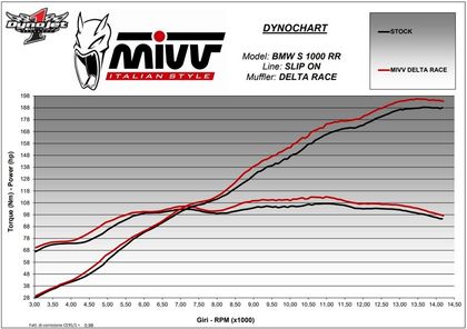 Silencieux Mivv Delta Race
