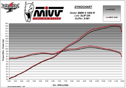 Mivv X - M1 Geluiddemper