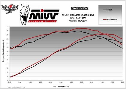 Mivv Mover Schalldämpfer Ref : MV00329A / 1151624 