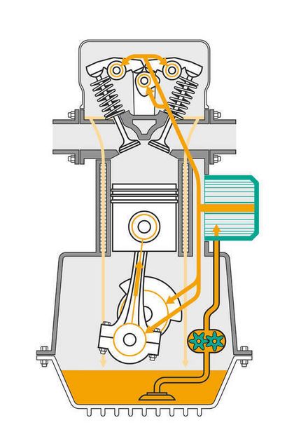 Huile moteur Motorex Ligne classique Evotec - 1W3 5L x4 Universel