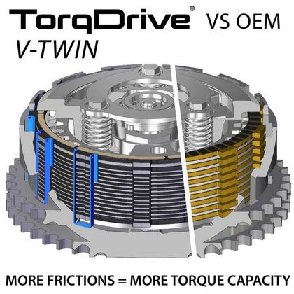 Kit embrayage complet Rekluse TorqDrive + cylindre récepteur