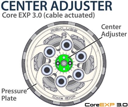 Kit completo frizione Rekluse CoreEXP 3.0 Clutch System