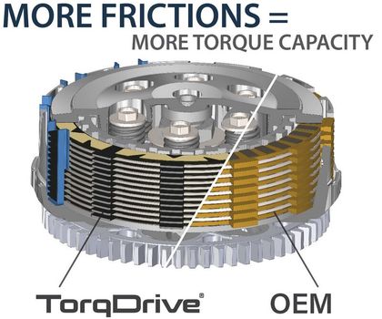 Kit completo frizione Rekluse TorqDrive (DDS-CSS) Clutch Pack