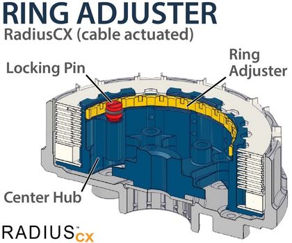 Kit completo frizione Rekluse RadiusCX Clutch System