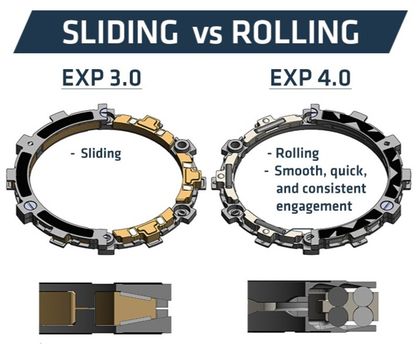 Rekluse RadiusX 4.0 (DDS) System Complete clutch kit
