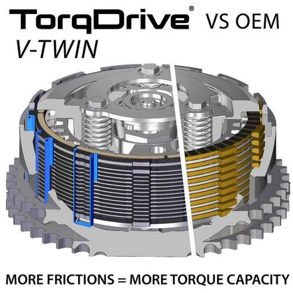 Rekluse TorqDrive ( Kompletter Kupplungssatz
