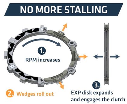 Rekluse RadiusCX 4.0 (DDS) System Complete clutch kit