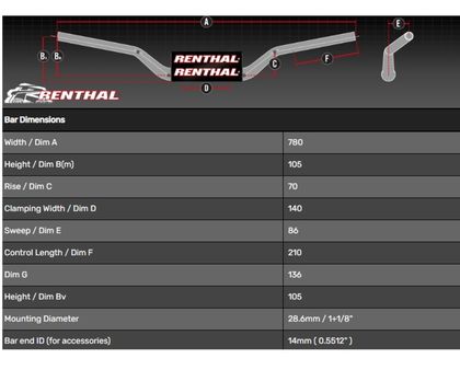 Guidon Renthal Fatbar 819 - Street Naked Universel