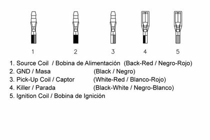 Boitier électronique Tecnium CDI