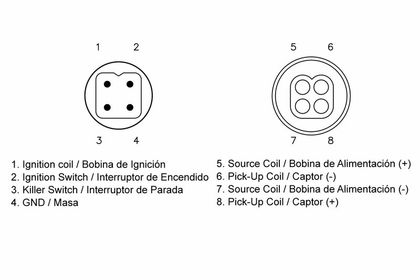 Boitier électronique Tecnium CDI