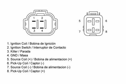 Boitier électronique Tecnium CDI