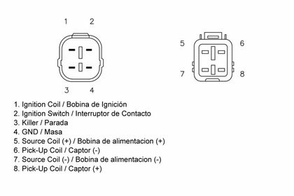 Boitier électronique Tecnium CDI