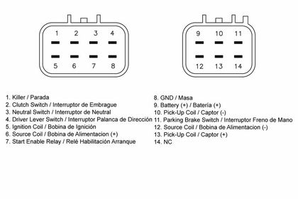 Boitier électronique Tecnium CDI
