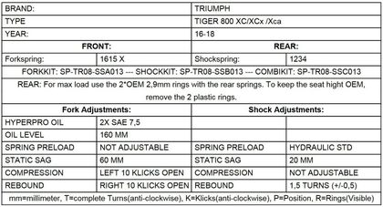 Touratech Progressive - Black Fork springs
