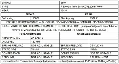 Touratech Vorne / hinten - Ersatzfedern (-20 mm) - Schwarz Fahrwerk-Kit