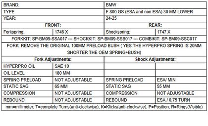 Kit suspension Touratech Avant / arrière - ressorts de rechange (-30 mm) - Noir
