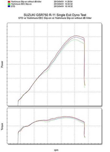 Yoshimura R11 Edelstahl/Carbon Auspuffkappe Schalldämpfer