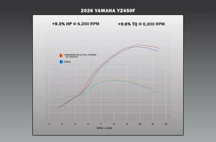 Ligne Complète Yoshimura échappement RS - 12 Signature Series